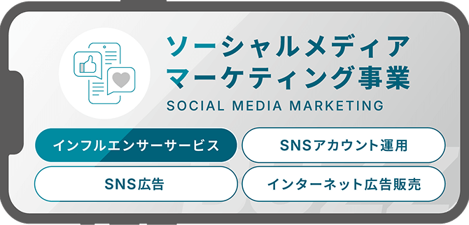 ソーシャルメディアマーケティング事業 インフルエンサーサービス