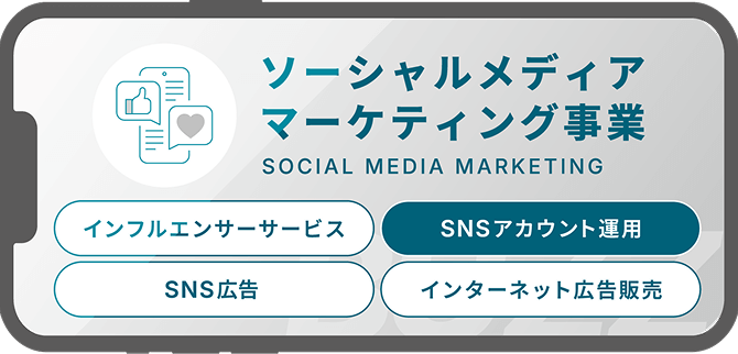 ソーシャルメディアマーケティング事業 SNSアカウント運用
