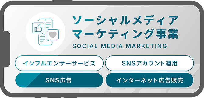 ソーシャルメディアマーケティング事業 SNS広告